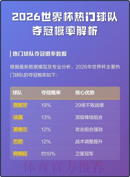 2026世界杯比赛走势预测及夺冠分析